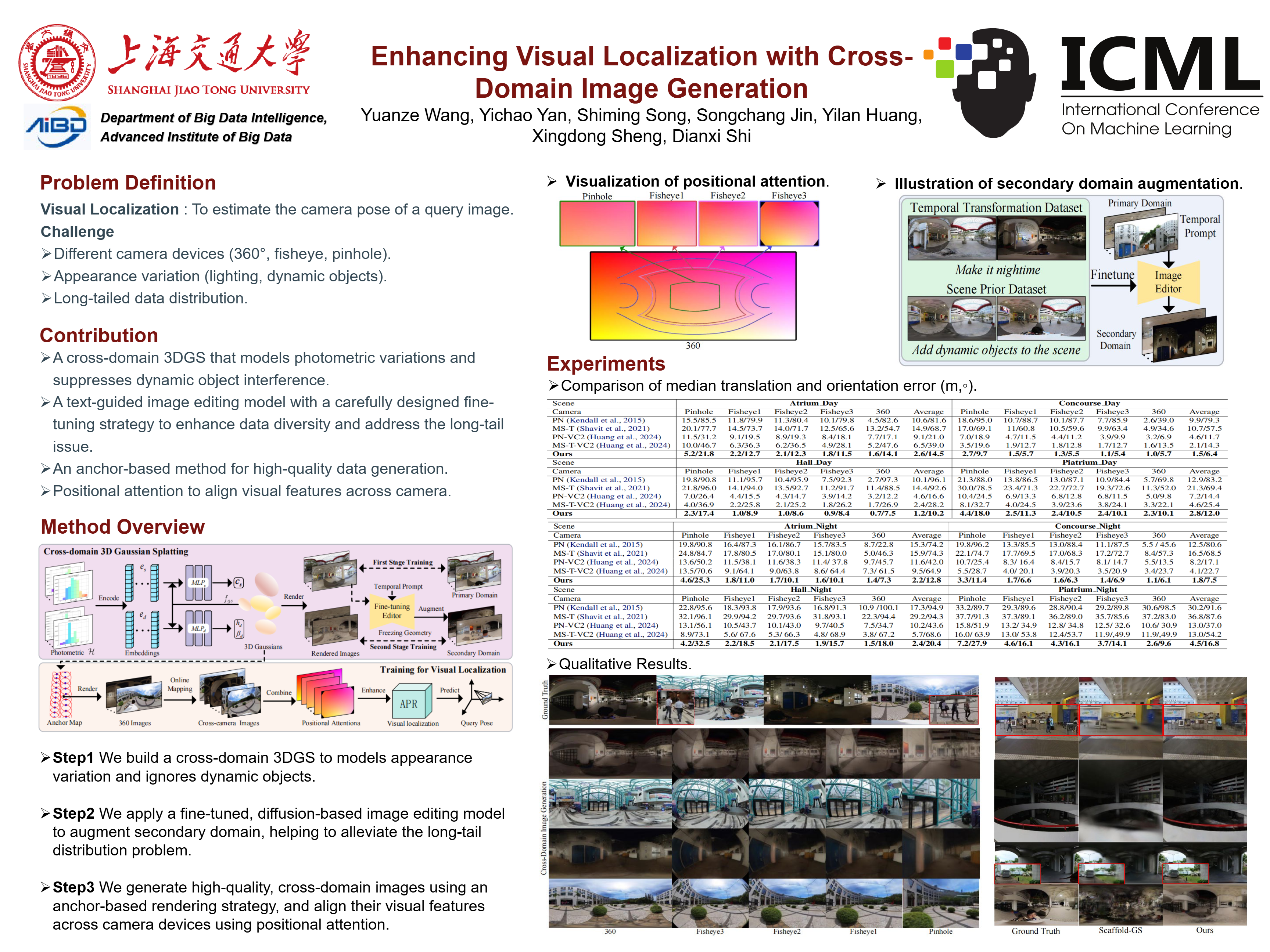 ICML Poster Enhancing Visual Localization with CrossDomain Image
